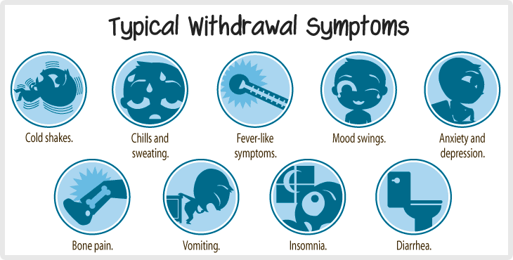 Physical Withdrawal Symptoms