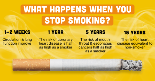 What Happens When You Stop Smoking?